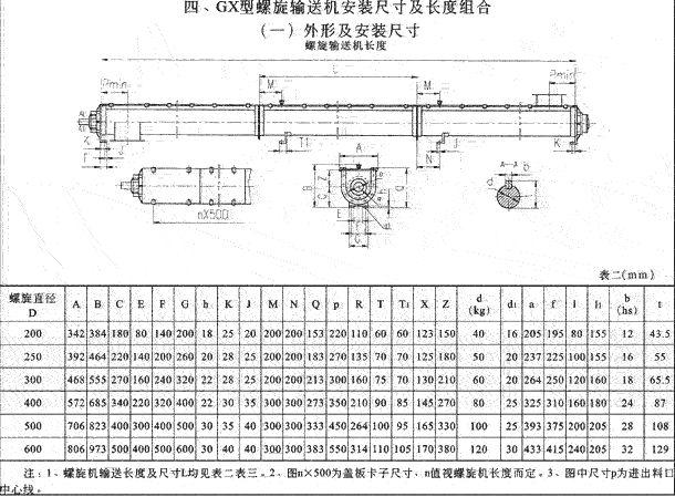 GX型螺旋輸送機